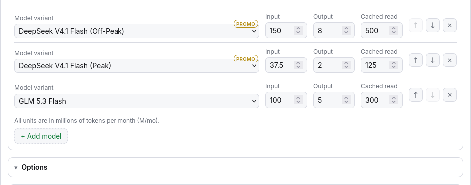A model mix with several rows and their monthly usage.