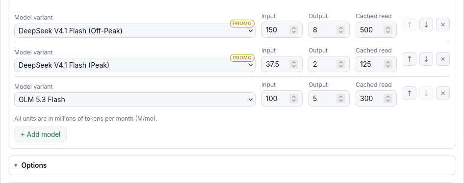 A workload with several model rows and their monthly usage.