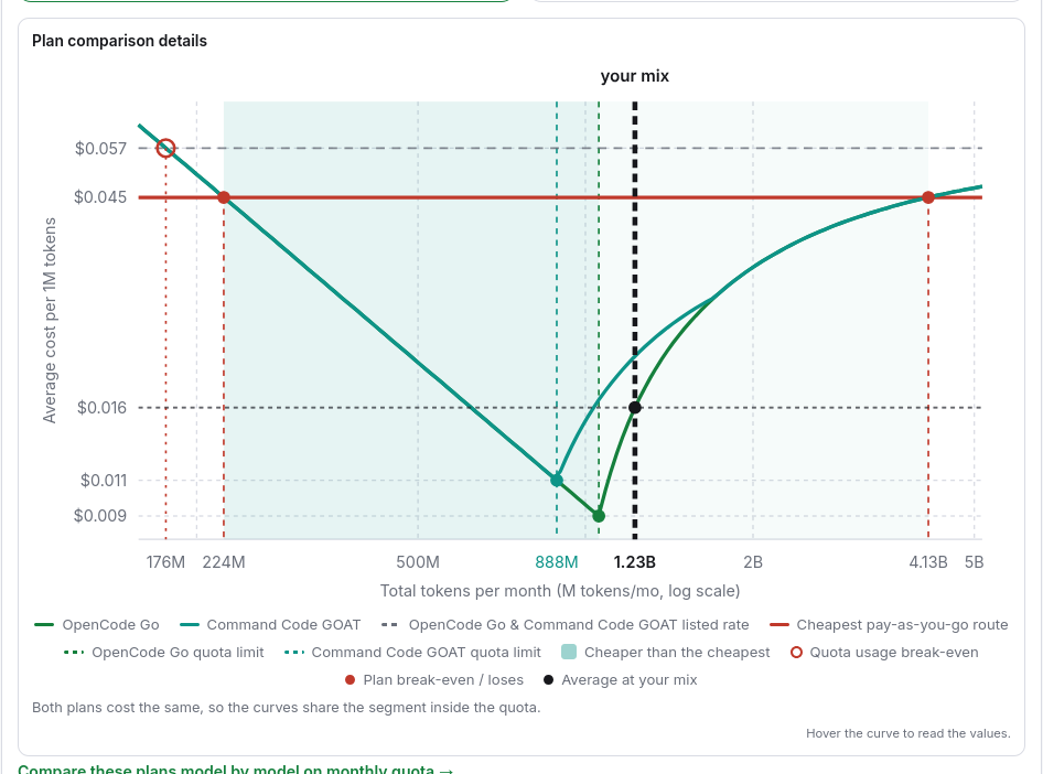 The two cost curves with their quota limits and reference lines.