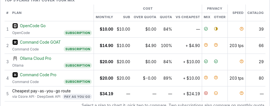 The ranking table of plans and the cheapest pay-as-you-go route.