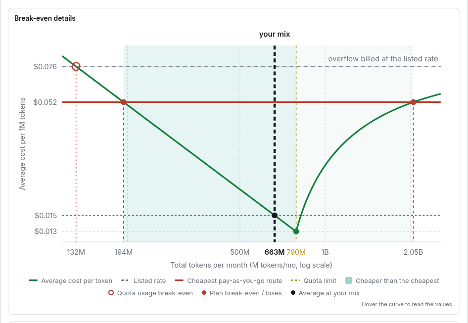 The winner's break-even curve with its reference lines and markers.